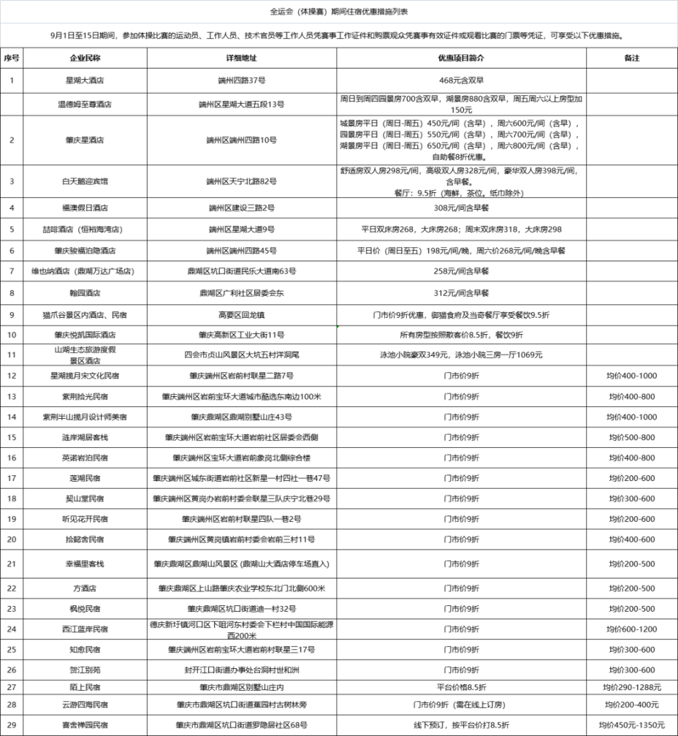 比赛将在肇, 的运动员, 车券 比赛将在肇, 的运动员, 车券