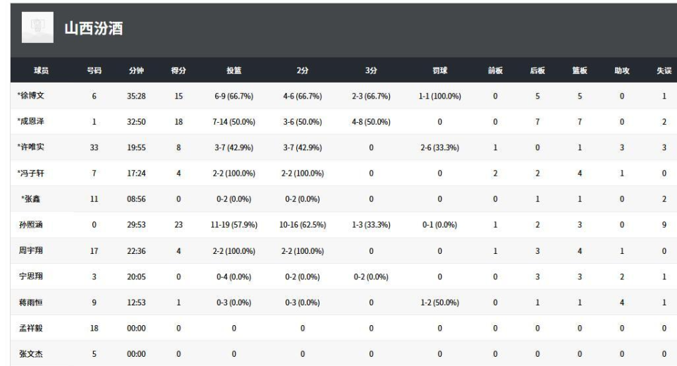 TvOZw, 篮板, 年联赛的竞 TvOZw, 篮板, 年联赛的竞