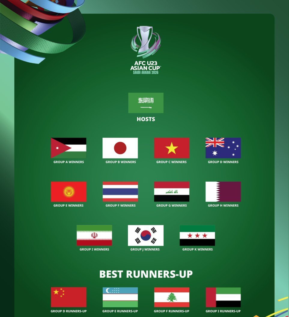 黎巴嫩, 支参赛队伍 黎巴嫩, 支参赛队伍