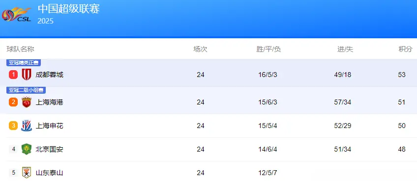 云南玉昆在 云南玉昆在