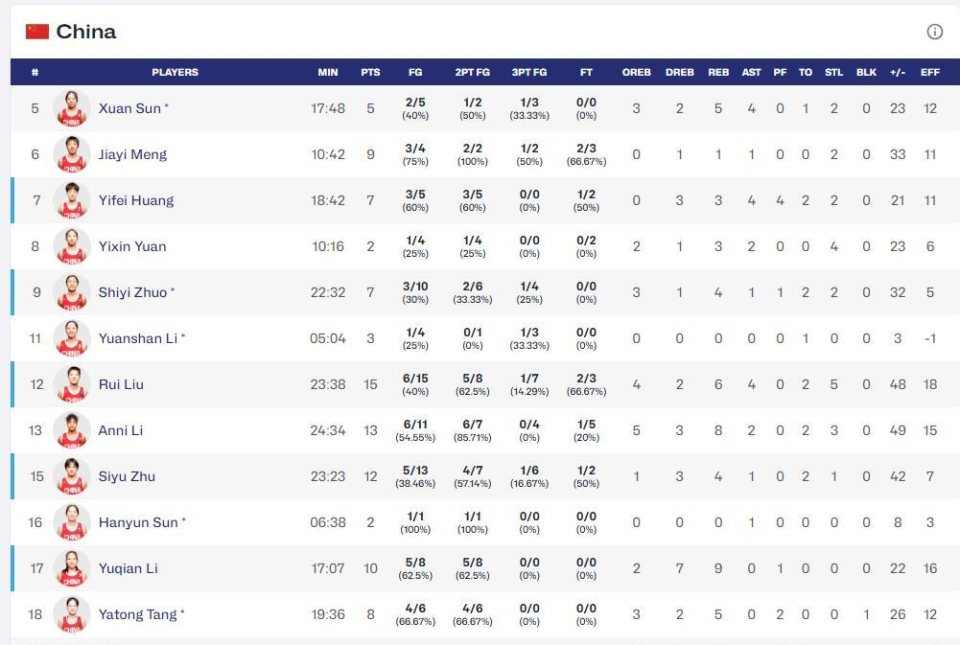 二的身份晋 二的身份晋