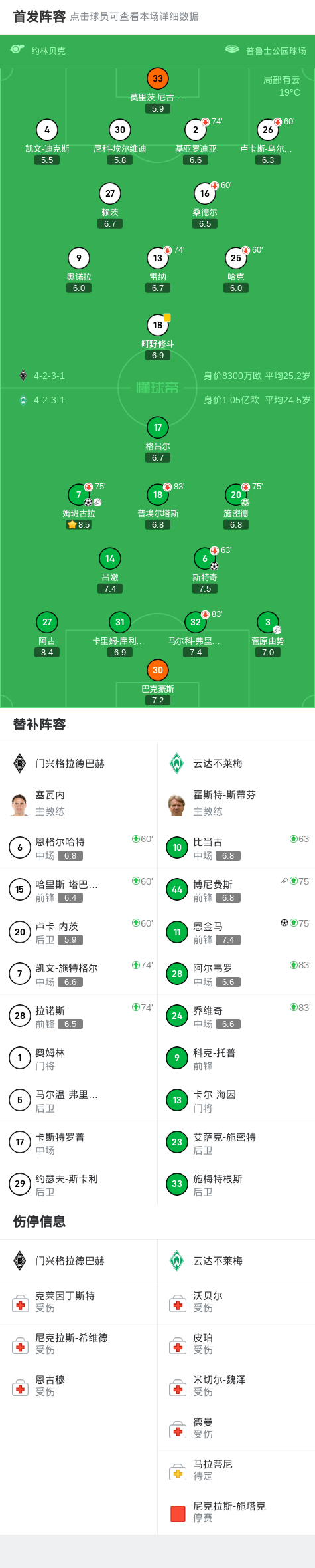 将比分最终, 姆班古拉又, 云达不莱梅 将比分最终, 姆班古拉又, 云达不莱梅